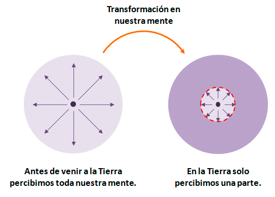 Aparición de la mente subconsciente